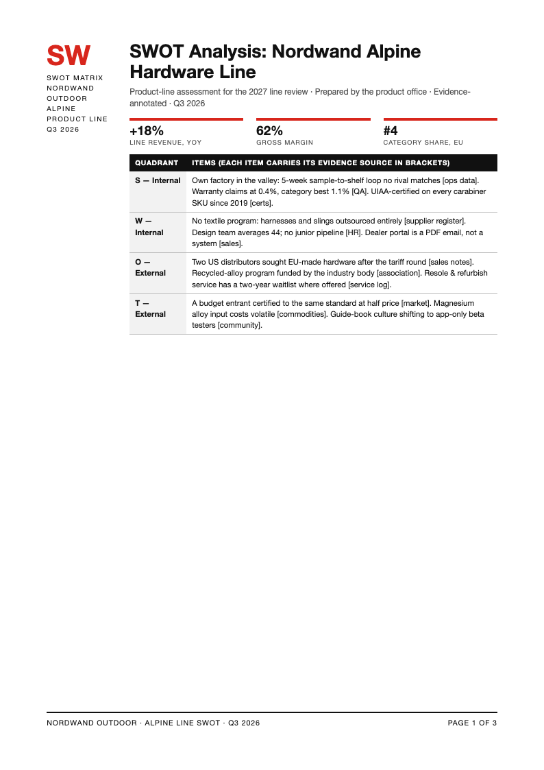 Swiss international swot analysis